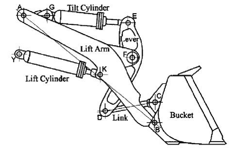 z link parallel lift linkage